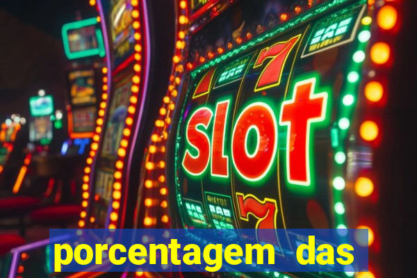 porcentagem das plataformas pagantes